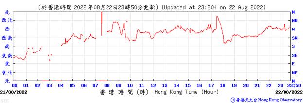 Chart, line chart
Description automatically generated